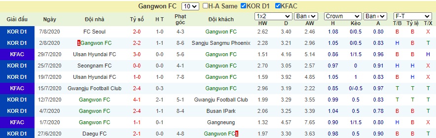 Soi-keo-Gwangju-FC-vs-Gangwon-FC (3)