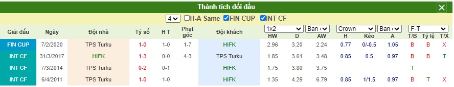 Soi-keo-HIFK-Elsinki-vs-Turku-PS (1)
