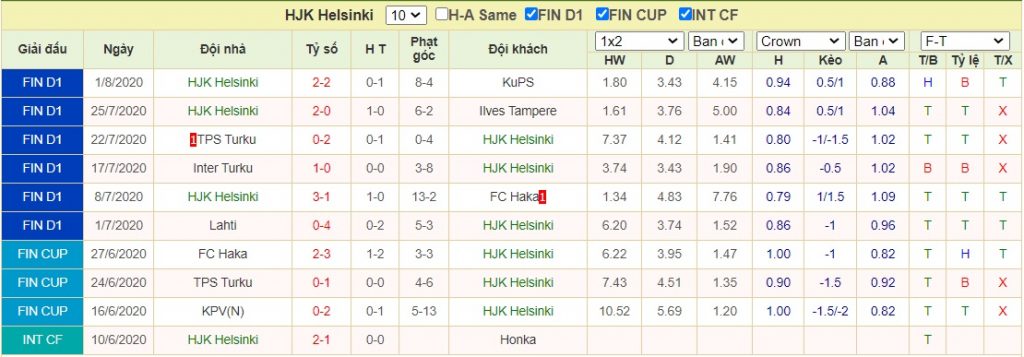 Soi-keo-HJK-Helsinki-vs-FC-Lahti (2)