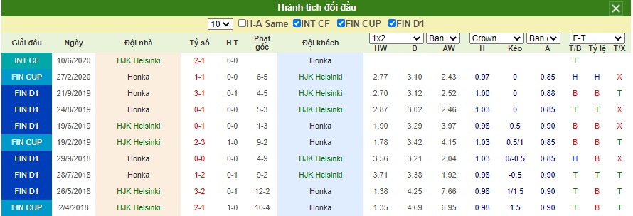 Soi-keo-HJK-Helsinki-vs-Honka (5)
