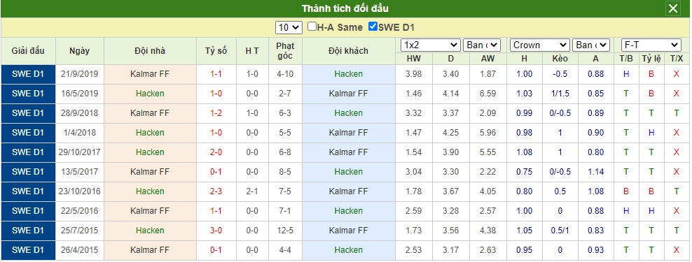 Soi-keo-Hacken-vs-Kalmar-FF (1)