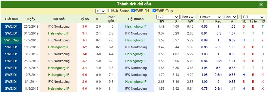 Soi-keo-Helsingborg-vs-IFK-Norrkoping (3)