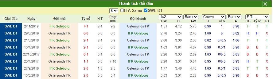 Soi-keo-IFK-Goteborg-vs-Ostersunds-FK (2)