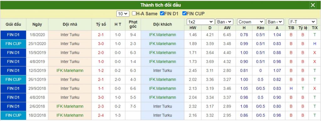 Soi-keo-IFK-Mariehamn-vs-Inter-Turku (1)