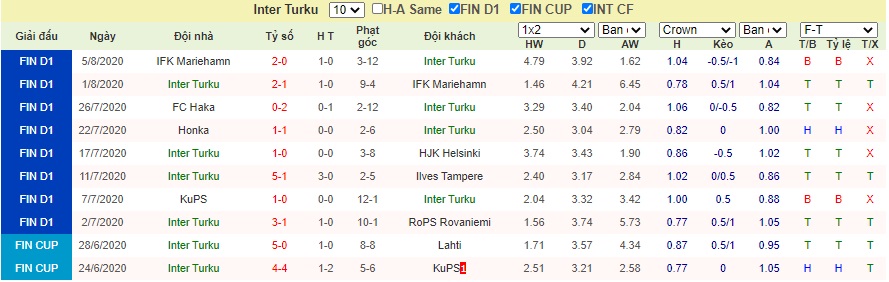 Soi-keo-Inter-Turku-vs-Haka (2)