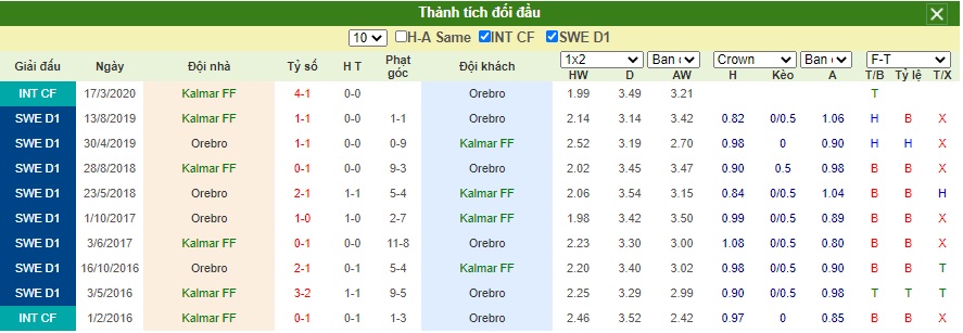 Soi-keo-Kalmar-FF-vs-Orebro-SK (2)