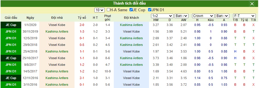 Soi-keo-Kashima-Antlers-vs-Vissel-Kobe (1)