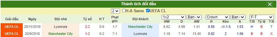 Soi-keo-Manchester-City-vs-Olympique-Lyonnais (2)
