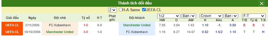 Soi-keo-Manchester-United-vs-FC-Copenhagen (1)
