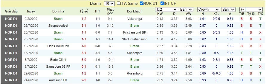 Soi-keo-Molde-vs-Brann (2)