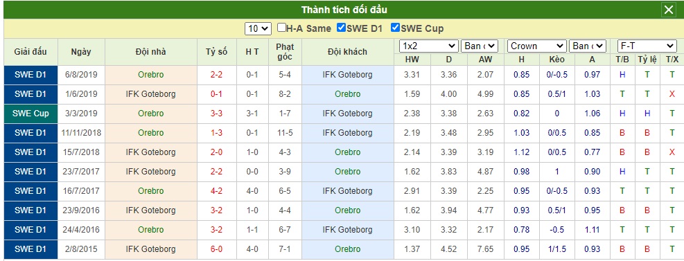 Soi-keo-Orebro-SK-vs-IFK-Goteborg (1)