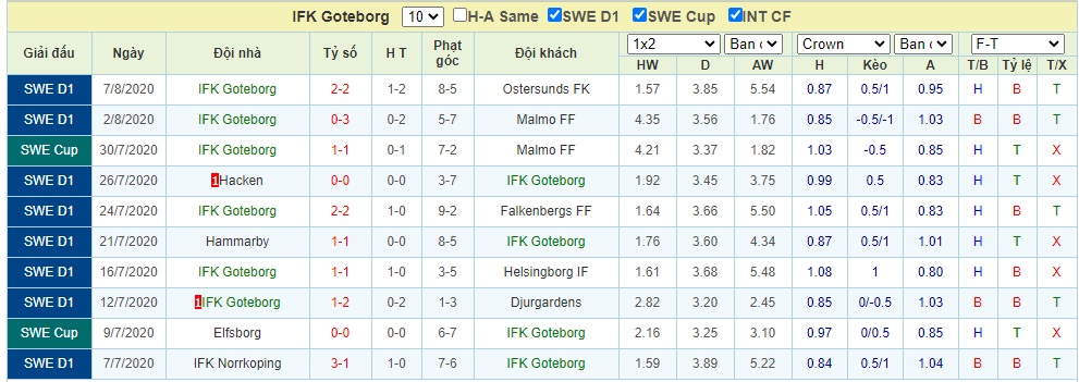 Soi-keo-Orebro-SK-vs-IFK-Goteborg (3)