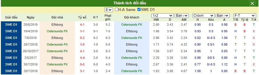 Soi-keo-Ostersunds-FK-vs-IF-Elfsborg (1)
