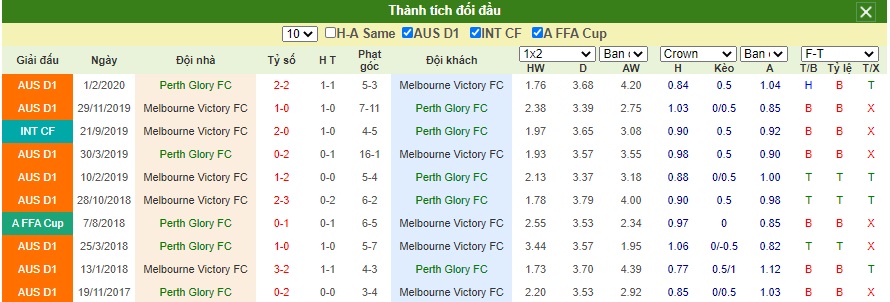 Soi-keo-Perth-Glory-FC-vs-Melbourne-Victory (3)