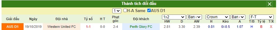 Soi-keo-Perth-Glory-vs-Western-United (4)