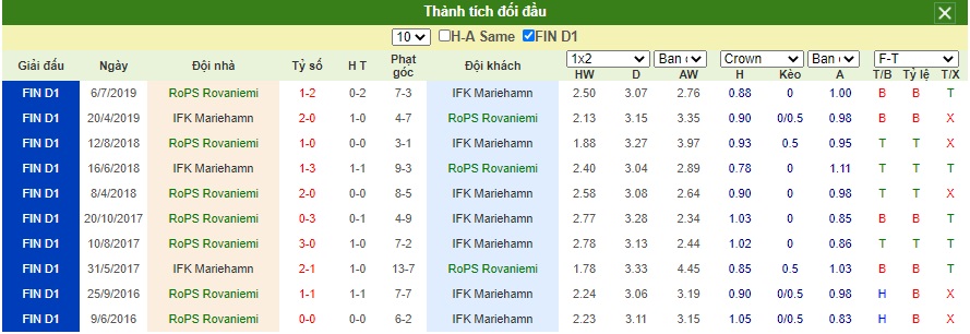 Soi-keo-Rops-vs-IFK-Mariehamn (5)