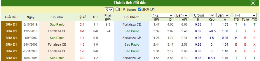 Soi-keo-Sao-Paulo-vs-Fortaleza-EC (2)