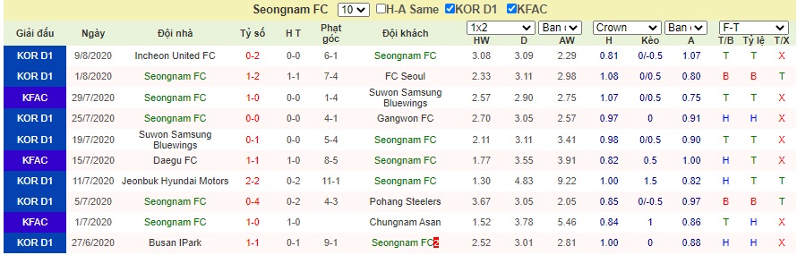 Soi-keo-Seongnam-FC-vs-Busan-I-Park (2)