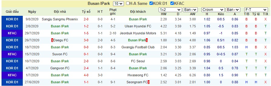 Soi-keo-Seongnam-FC-vs-Busan-I-Park (3)