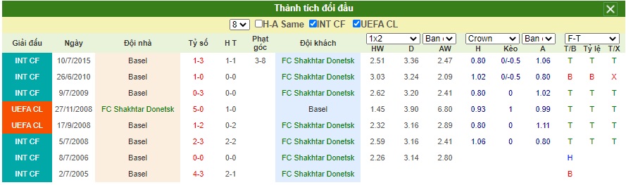 Soi-keo-Shakhtar-Donetsk-vs-FC-Basel (2)