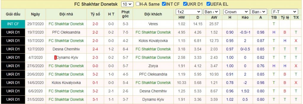 Soi-keo-Shakhtar-Donetsk-vs-Wolfsburg (2)
