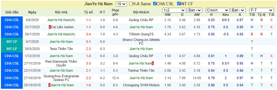 Soi-keo-Shenzhen-Ruby-FC-vs-Henan-Jianye (2)