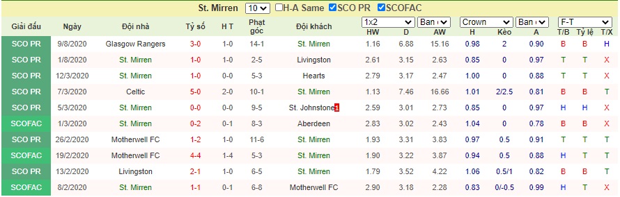 Soi-keo-St-Mirren-vs-Celtic (2)