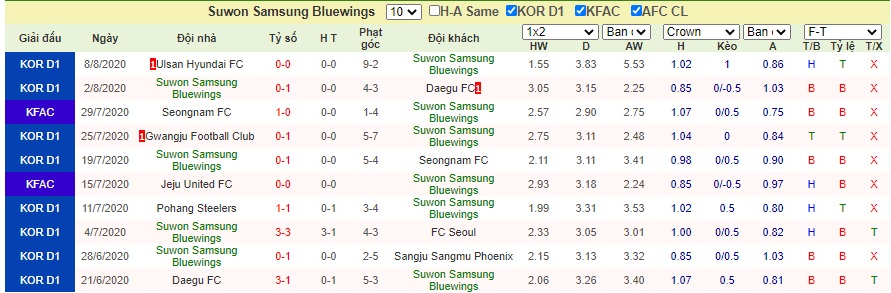 Soi-keo-Suwon-Bluewings-vs-Jeonbuk-Motors (2)