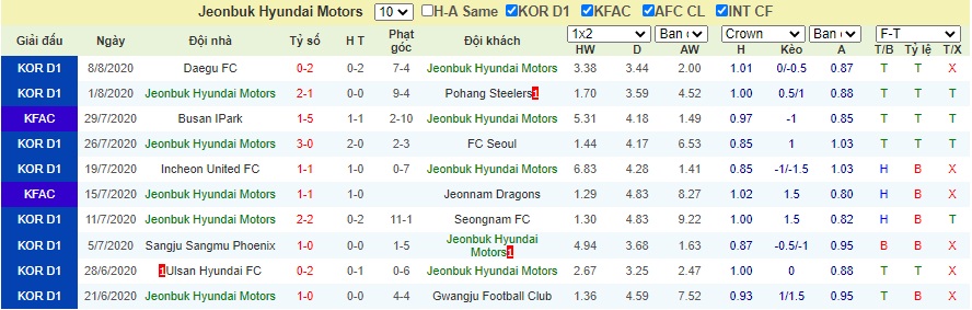 Soi-keo-Suwon-Bluewings-vs-Jeonbuk-Motors (3)