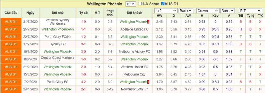 Soi-keo-Wellington-Phoenix-vs-Brisbane-Roar-FC (1)