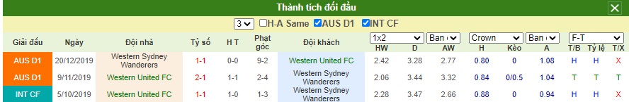 Soi-keo-Western-United-FC-vs-Western-Sydney (3)