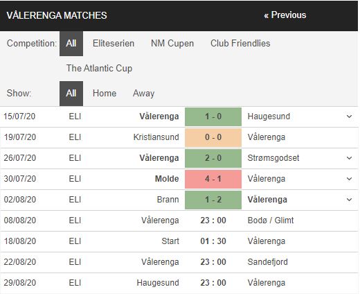 Valerenga-vs-Bodo-Glimt-Khach-chua-dung-lai-23h00-ngay-08-08-VDQG-Na-Uy-–-A-League-2