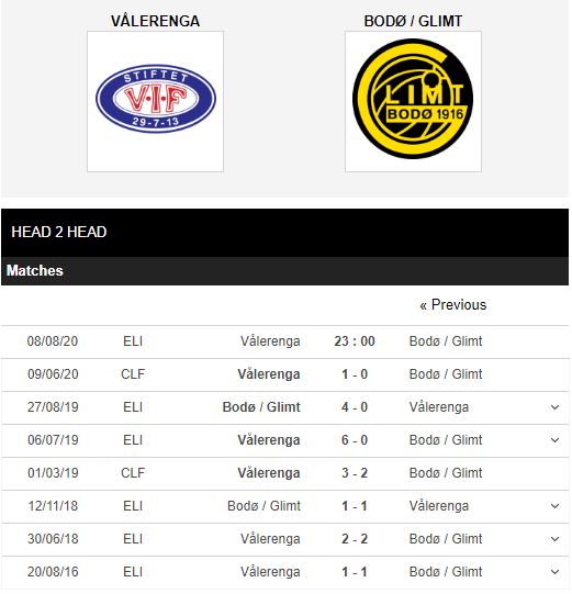 Valerenga-vs-Bodo-Glimt-Khach-chua-dung-lai-23h00-ngay-08-08-VDQG-Na-Uy-–-A-League