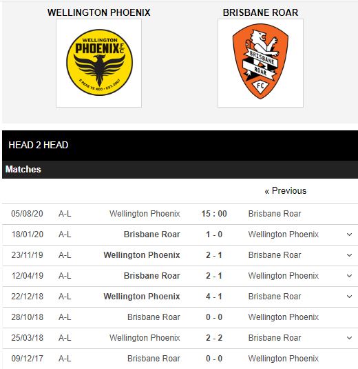 Wellington Phoenix vs Brisbane Roar Xin chao top 3 15h00 ngay 05 08 VDQG Australia – A League-1