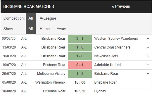 Wellington Phoenix vs Brisbane Roar Xin chao top 3 15h00 ngay 05 08 VDQG Australia – A League-2