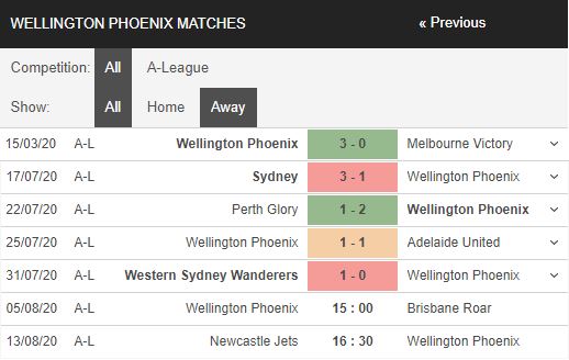 Wellington Phoenix vs Brisbane Roar Xin chao top 3 15h00 ngay 05 08 VDQG Australia – A League-3