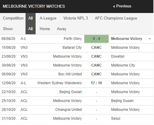 Western-Sydney-vs-Melbourne-Victory-Chu-nha-het-dong-luc-17h10-ngay-12-08-VDQG-Australia-–-A-League-1