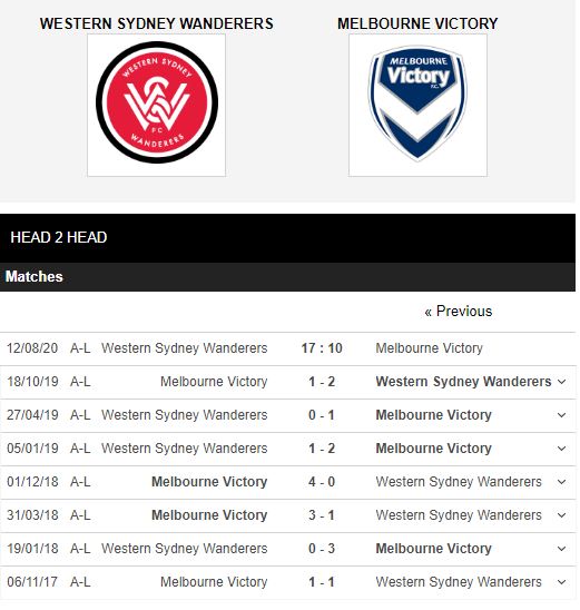 Western-Sydney-vs-Melbourne-Victory-Chu-nha-het-dong-luc-17h10-ngay-12-08-VDQG-Australia-–-A-League