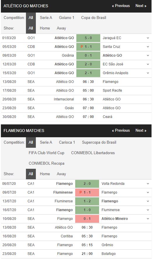 atletico-goianiense-vs-flamengo-danh-bai-tan-binh-06h30-ngay-13-08-giai-vdqg-brazil-brazil-serie-a-4