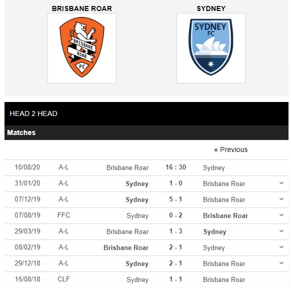 Nhận định chính xác kèo Brisbane Roar vs Sydney FC 16h30 ngày 10/08