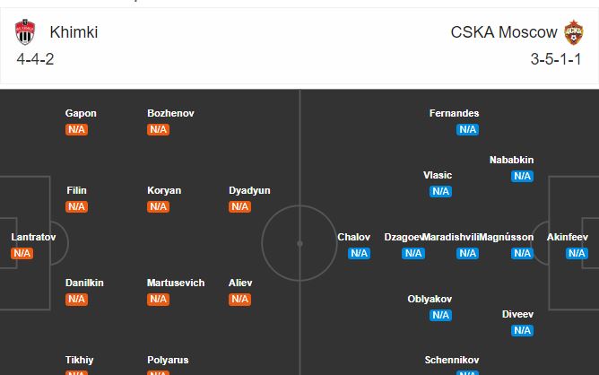 fk-khimki-vs-cska-moscow-bat-nat-tan-binh-20h00-ngay-08-08-giai-vdqg-nga-russia-premier-league