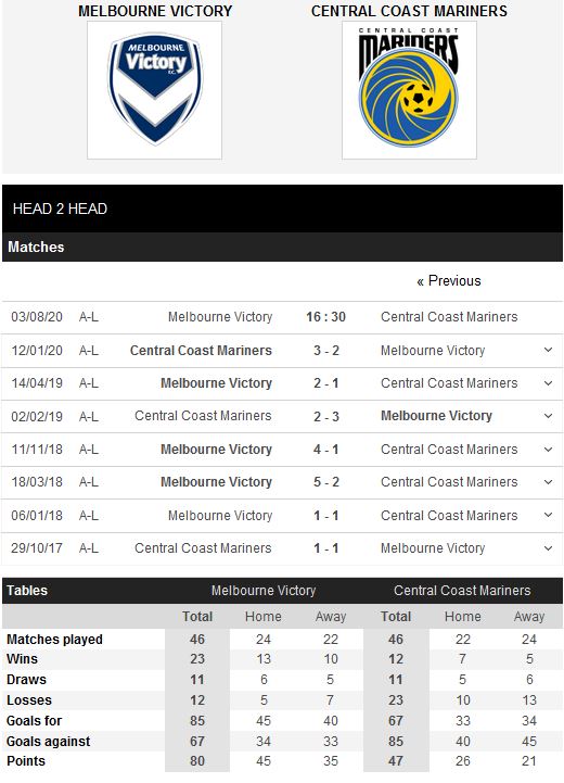 melbourne-victory-vs-central-coast-chu-nha-giai-han-16h30-ngay-03-08-giai-vdqg-uc-australia-a-league-4
