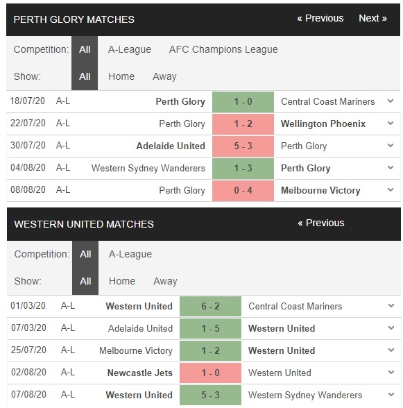 perth-glory-vs-western-united-top-6-trong-tam-tay-14h35-ngay-12-08-vdqg-uc-australia-a-league-3