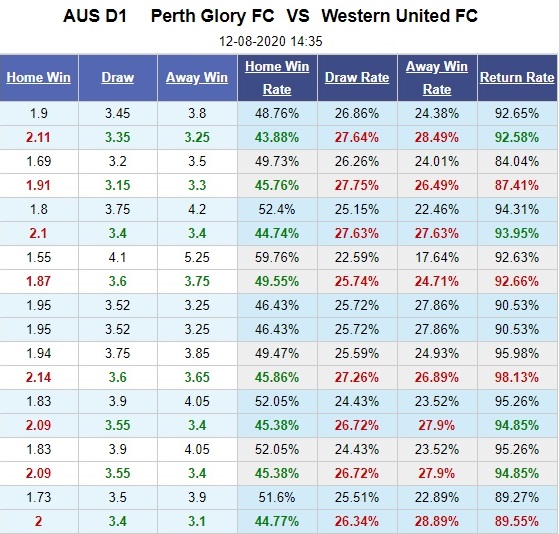 perth-glory-vs-western-united-top-6-trong-tam-tay-14h35-ngay-12-08-vdqg-uc-australia-a-league-5