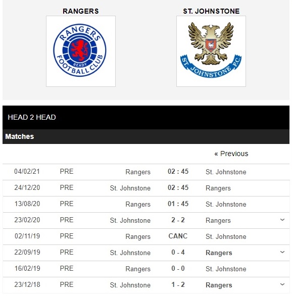 rangers-vs-st-johnstone-chu-nha-thang-toi-thieu-01h45-ngay-13-08-vdqg-scotland-scotland-premiership-4