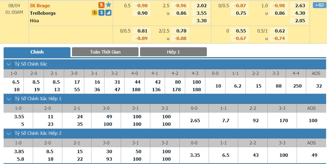 tip-keo-bong-da-ngay-02-08-2020-ik-brage-vs-trelleborgs-ff