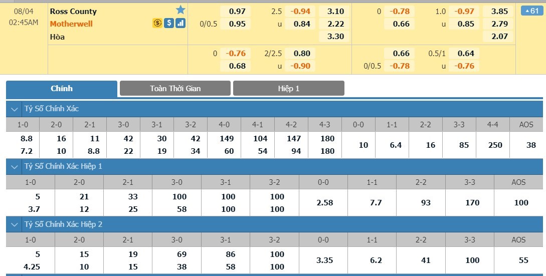 tip-keo-bong-da-ngay-02-08-2020-ross-county-vs-motherwell-1