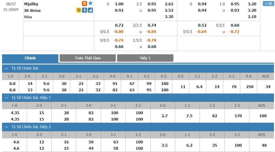 tip-keo-bong-da-ngay-05-08-2020-mjallby-aif-vs-sirius