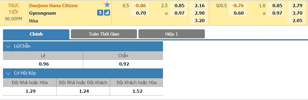 tip-keo-bong-da-ngay-06-08-2020-daejeon-citizen-vs-gyeongnam-fc-4