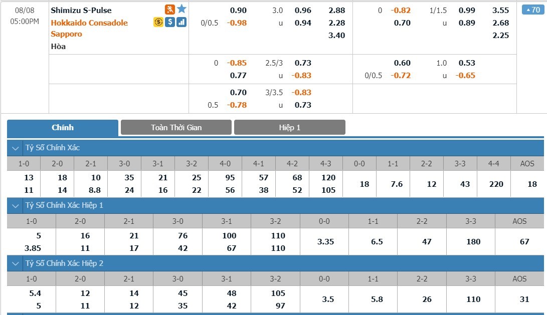 tip-keo-bong-da-ngay-06-08-2020-shimizu-s-pulse-vs-consadole-sapporo